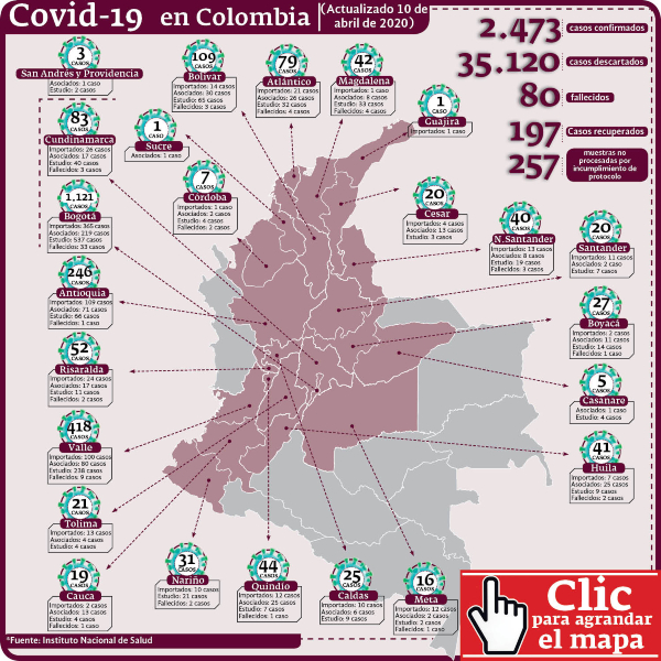 Contagio en Colombia 10 de abril